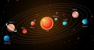 Pengertian Tata Surya, Teori Terbentuk dan Susunan Tata Surya Secara Lengkap