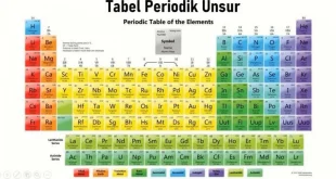 Pengertian Sistem Periodik Unsur dan Sifat-Sifat Pada Tabel Periodik Unsur Kimia Terlengkap