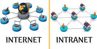 Pengertian Internet dan Intranet Serta Perbedaannnya Secara Lengkap