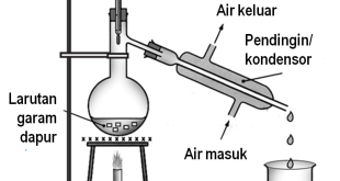 Pengertian Sublimasi, Tujuan Sublimasi dan Contoh Sublimasi