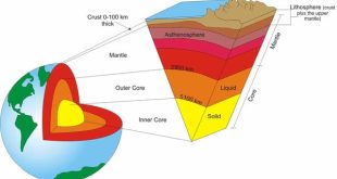 Penjelasan Lengkap Struktur Lapisan Litosfer dan Batuan Pembentuk permukaan Bumi