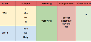 Materi, Rumus, dan Contoh Kalimat Past Continuous Tense