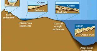 Pengertian Sedimentasi, Macam Macam dan Contoh Sedimentasi Lengkap
