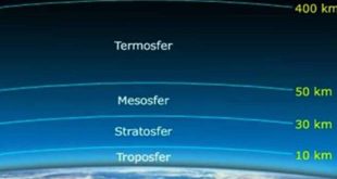 Lapisan Atmosfer – Pengertian, Urutan dan Penjelasan Lengkap