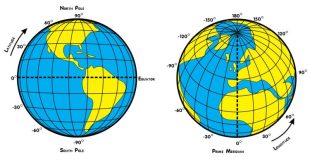 Pengertian Garis Lintang : Fungsi, Pembagian Iklim dan Garis Lintang Indonesia