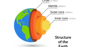 Materi Geografi – Penjelasan Lengkap Struktur Lapisan Bumi