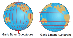 Pengertian Garis Bujur : Fungsi, Pembagian Waktu dan Garis Bujur Indonesia