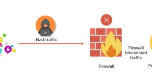 Pengertian Firewall, Karakteristik, Fungsi, Manfaat, Jenis dan Cara Kerja Firewall Terlengkap