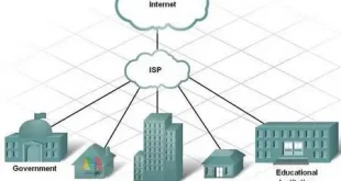 Pengertian Internet Service Provider (ISP), Fungsi, Jenis dan Contoh ISP Lengkap