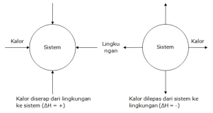 8 Macam Perubahan Entalpi Dan Penjelasan Terlengkap