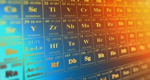 Tabel Periodik Unsur Kimia : Pengertian, Gambar dan Keterangan Tabel Periodik Lengkap