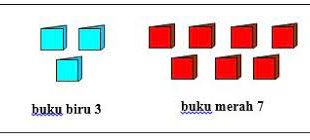 Pecahan sebagai Perbandingan Bagian dari Keseluruhan