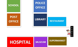 Materi 'Direction and Location' beserta Contoh Dialognya