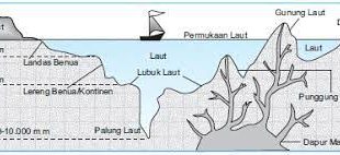 Pengertian Dataran, Jenis, serta Perbedaan Dataran Tinggi dan Dataran Rendah Lengkap