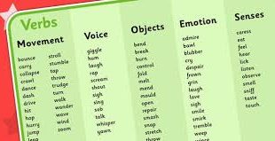 Penjelasan Jenis Adverb (Kata Keterangan) dan Contoh Kalimatnya