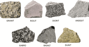 Pengertian Batuan Beku : Proses Pembentukan, Jenis, Contoh dan Ciri-Cirinya