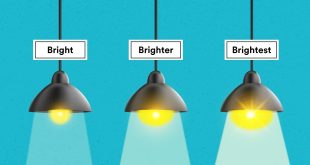 Penjelasan Degrees of Comparison dalam Bahasa Inggris dan Soal Latihannya