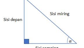 Pembahasan Lengkap Aturan Cosinus Segitiga Trigonometri Dalam Ilmu Matematika