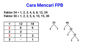 Menentukan FPB Dengan Cara Faktorisasi Prima