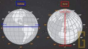 Pengertian Garis Bujur, Fungsi, Pembagian Waktu dan Garis Bujur Indonesia Lengkap