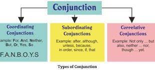 Penjelasan Jenis Conjunction (Kata Penghubung) dan Contoh Kalimatnya