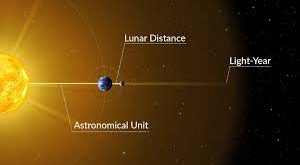 Cara Mengkonversi Satuan Astronomi atau Astronomy Unit (AU)