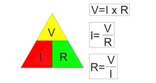 Hukum Ohm – Pengertian,Rumus Ohm Dan Bunyi Hukum Ohm