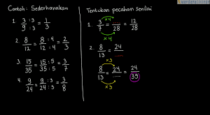 Cara Menentukan Pecahan yang Nilainya di Antara Dua Pecahan