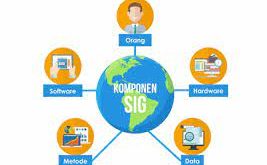 Sistem Informasi Geografis (SIG)