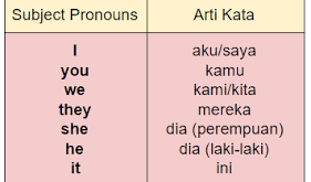 Macam-Macam Pronoun dan Contoh Kalimat Pronoun