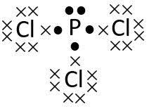 Unsur Cl bernomor atom 17 yang memiliki golongan dan periode berturut-turut adalah