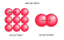 Unsur V, W, X, Y, dan Z yang memiliki nomor atom berturut-turut 50, 37, 45, 55, dan 48. Diantara unsur tersebut yang memiliki jari-jari atom paling besar dan paling kecil adalah