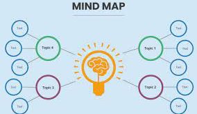 Mind Mapping