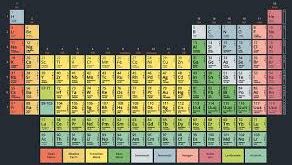 Pada sistem periodik unsur modern, golongan menyatakan jumlah