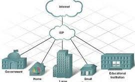 ISP (Internet Service Provider)