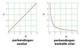 Grafik Perbandingan Seharga dan Berbalik Harga