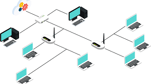 Topologi Jaringan