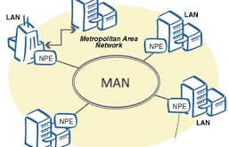 MAN (Metropolitan Area Network)