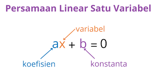 Pengertian Persamaan Linear Satu Variabel