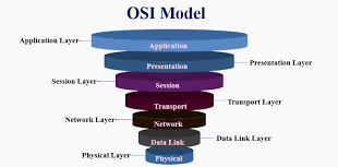 7 Osi Layer