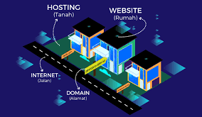 Domain Adalah